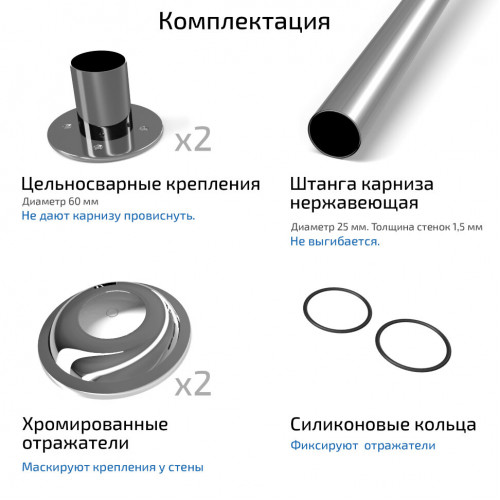 Карниз прямоугольный для поддона 900*900