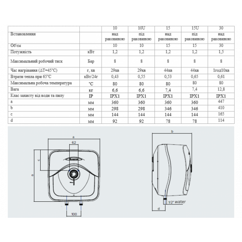 Водонагреватель ANDRIS R 15 U (под раковиной) ARISTON