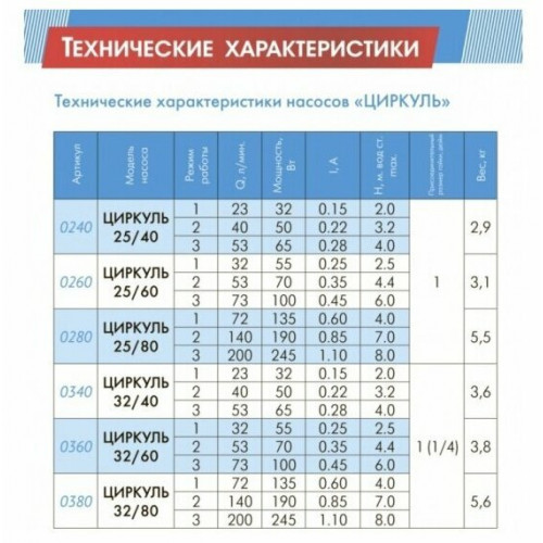 Насос для отопления Джилекс "ХИТ" 25/4-180 с гайками 2540